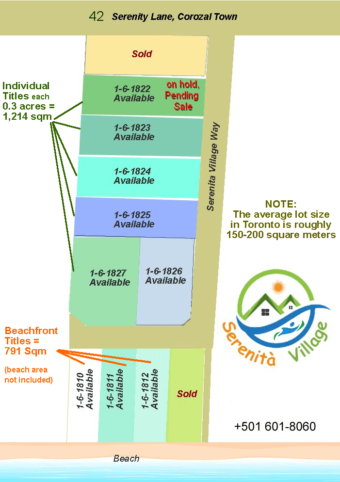 Subdivision layout with block areas Available land parcels
