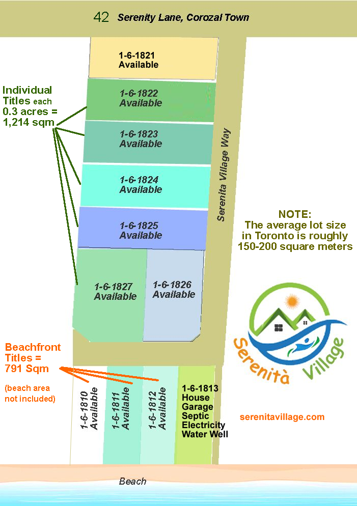Available land parcels